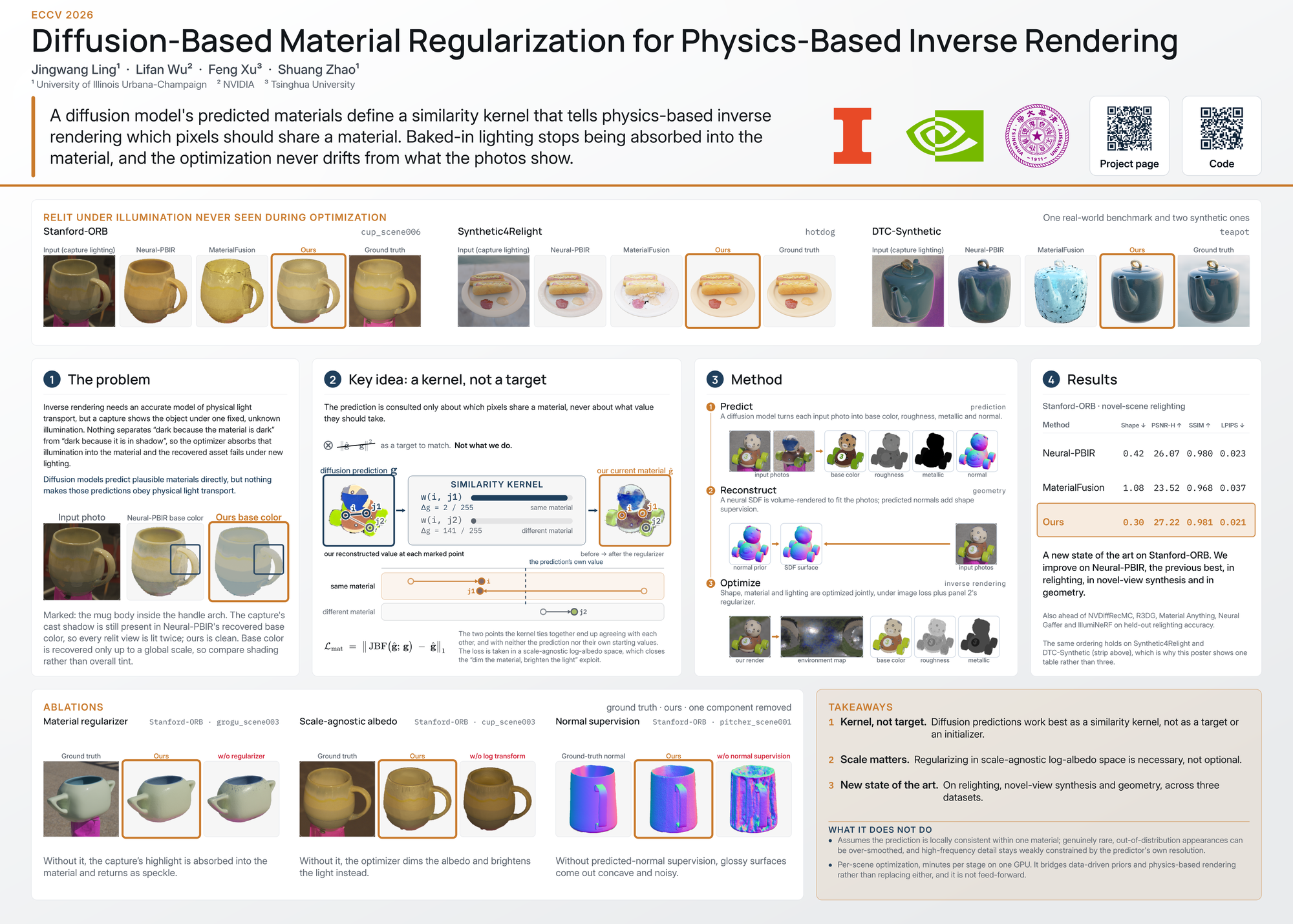 ECCV 2026 poster